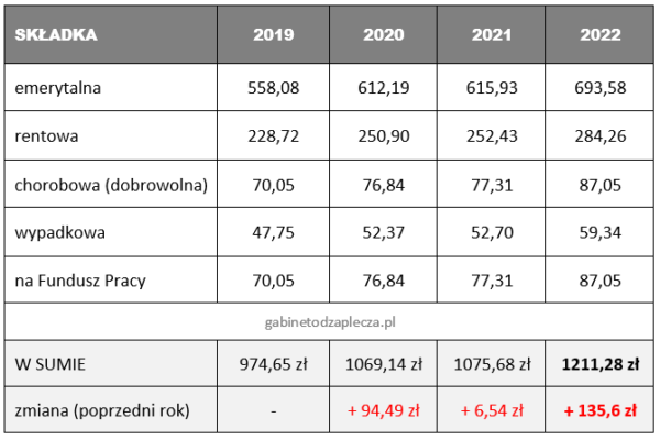 Księgowość 2022 - Najważniejsze Zmiany Dla Branży Kosmetycznej - Aż 37 ...