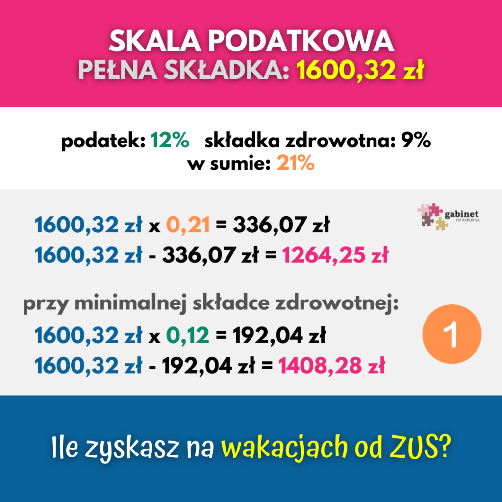 wakacje od zus - skala podatkowa podstawowa skladka