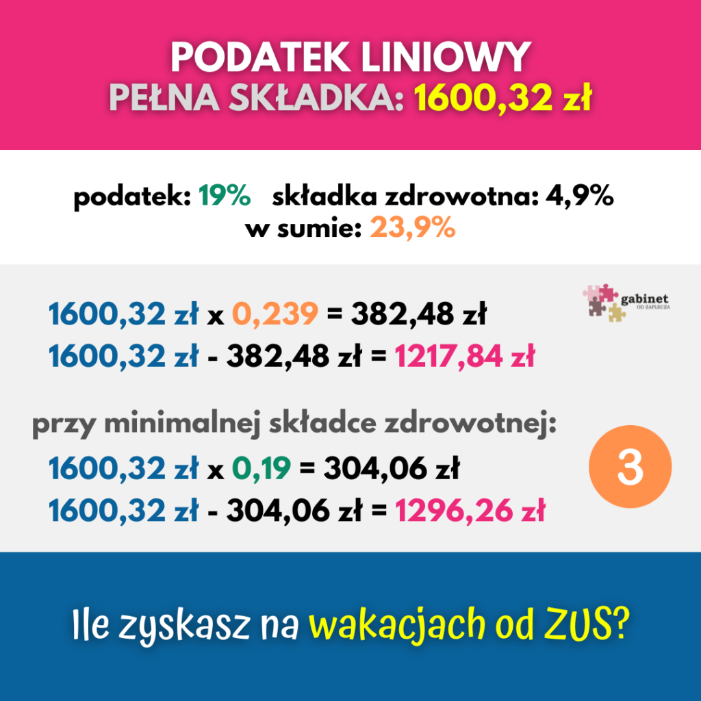 wakacje od zus - podatek liniowy podstawowa skladka